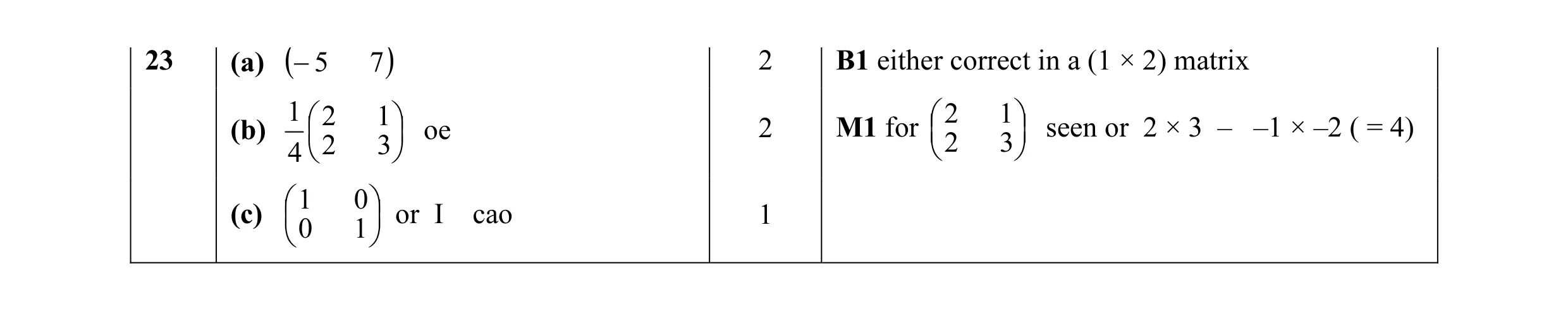 Mark scheme for question 12
