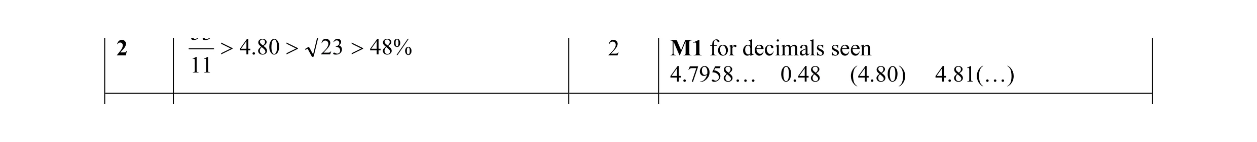 Mark scheme for question 5