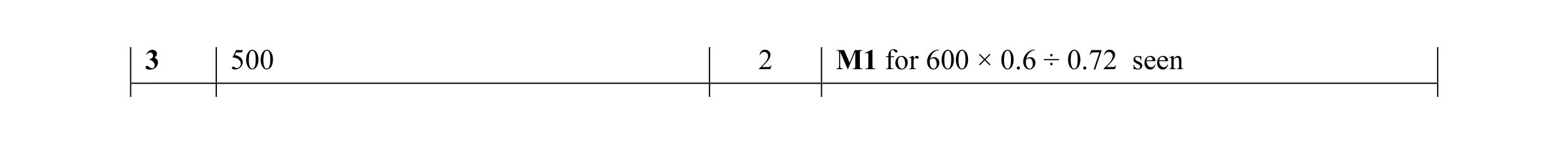 Mark scheme for question 9