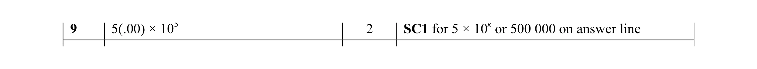 Mark scheme for question 5