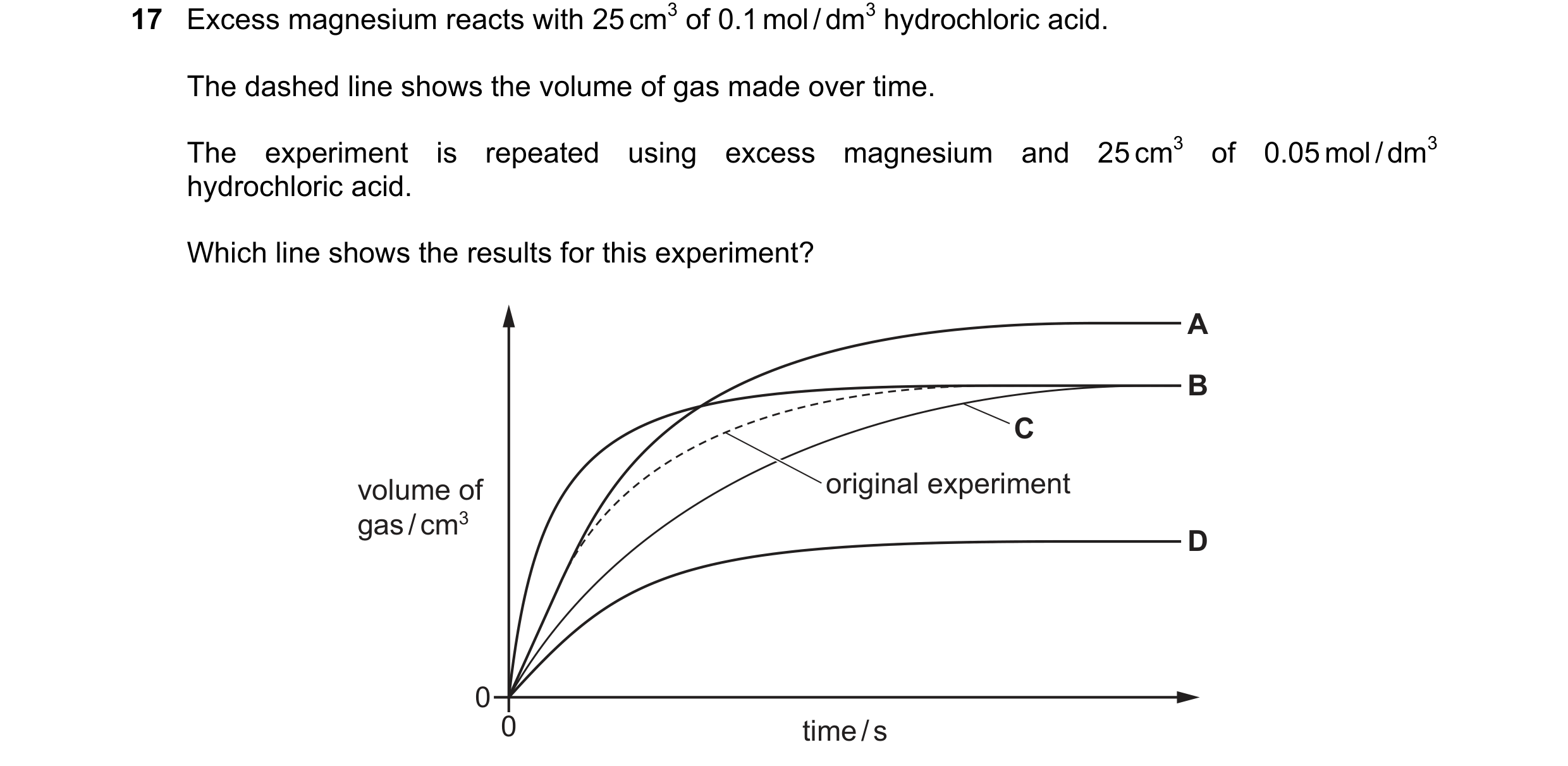 Question 20: Excess magnesium reacts with 25 cm3 of 0.1 mol / dm3 hydrochloric acid. The dashed line shows the volume of gas made over time. The experim…