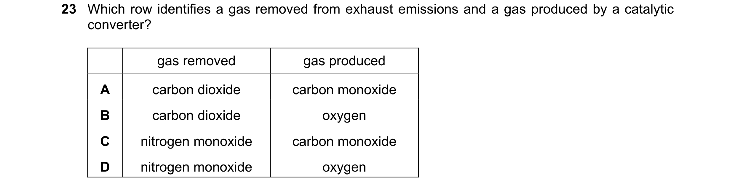 Question 20: Which row identifies a gas removed from exhaust emissions and a gas produced by a catalytic converter? gas removed gas produced A carbon di…