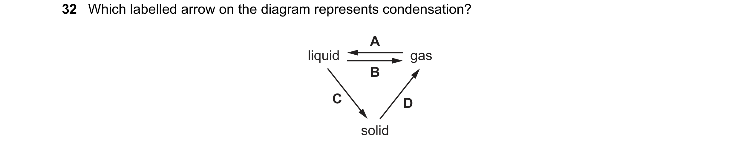 Question 12: Which labelled arrow on the diagram represents condensation? A liquid gas B C D solid