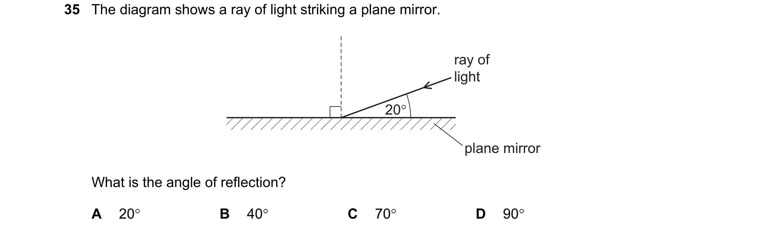 Question 28: The diagram shows a ray of light striking a plane mirror. ray of light 20° plane mirror What is the angle of reflection? A 20 B 40 C 70 …