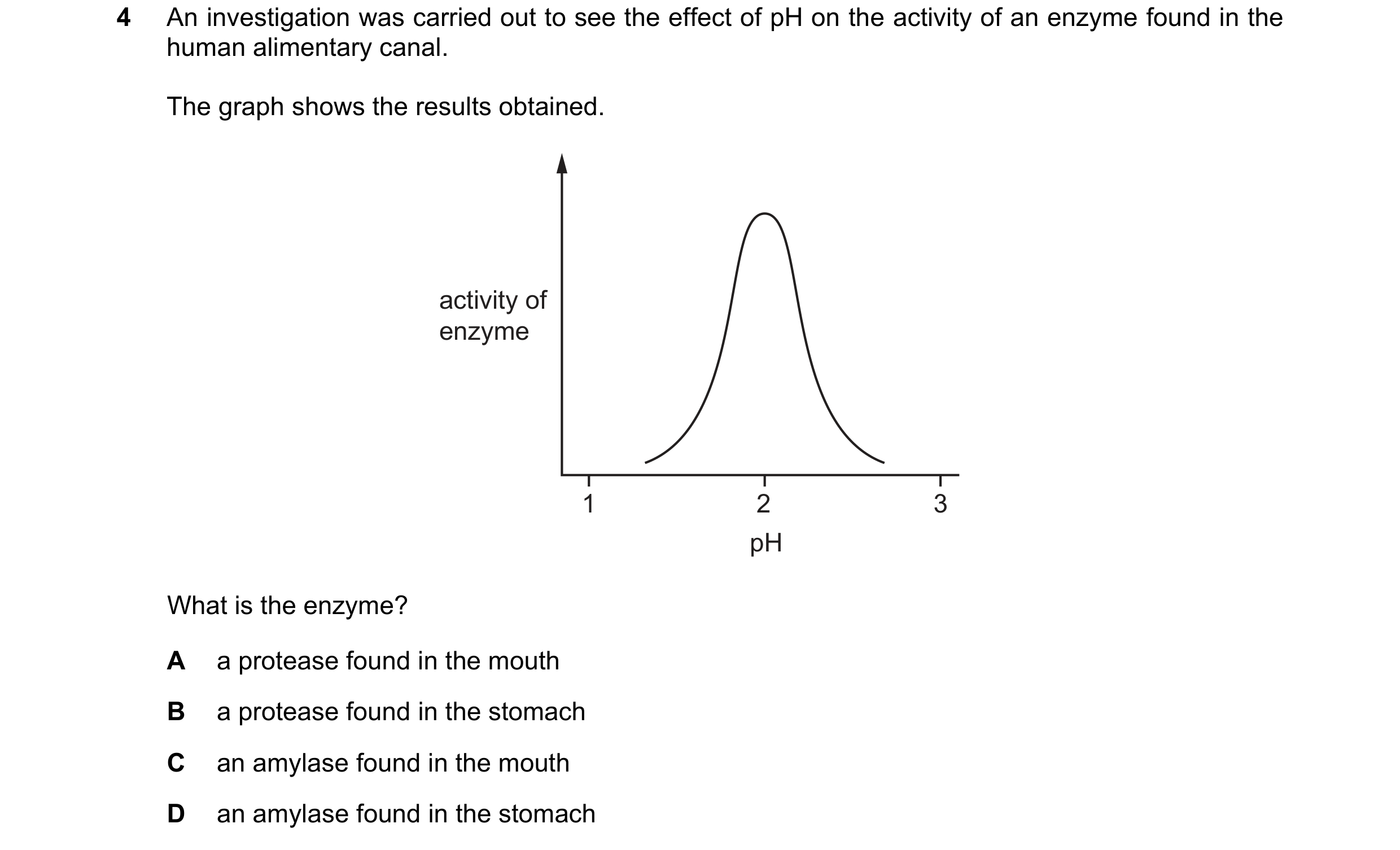 Question 24: An investigation was carried out to see the effect of pH on the activity of an enzyme found in the human alimentary canal. The graph shows …