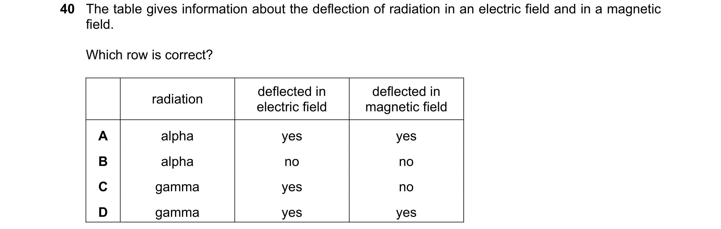 Question 14: The table gives information about the deflection of radiation in an electric field and in a magnetic field. Which row is correct? deflected…