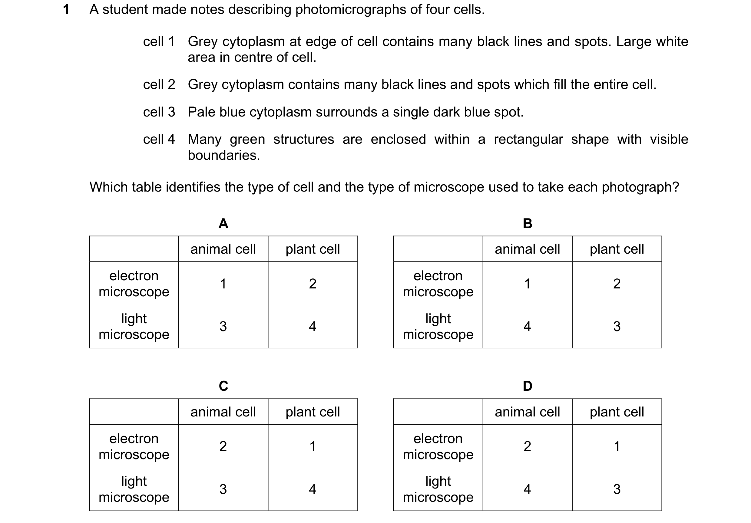 Question 197: A student made notes describing photomicrographs of four cells. cell 1 Grey cytoplasm at edge of cell contains many black lines and spots. …