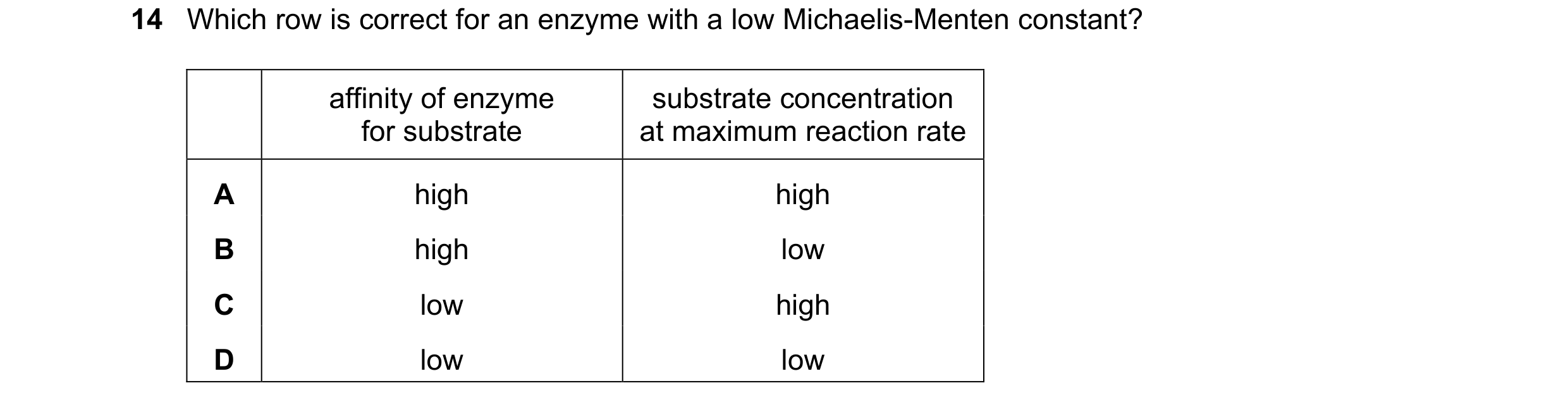 Question 100: Which row is correct for an enzyme with a low Michaelis-Menten constant? affinity of enzyme substrate concentration for substrate at maximu…