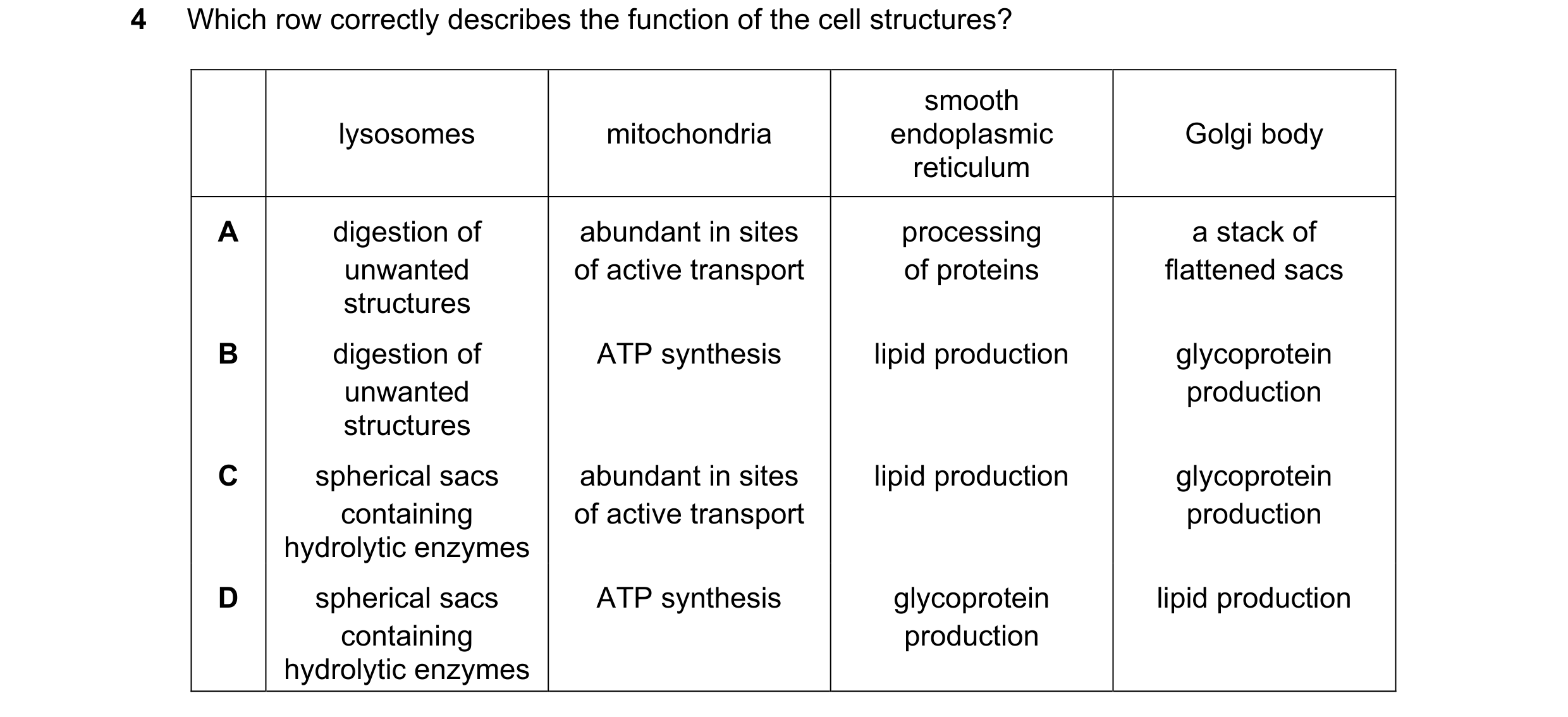 Question 199: Which row correctly describes the function of the cell structures? smooth lysosomes mitochondria endoplasmic Golgi body reticulum A digesti…