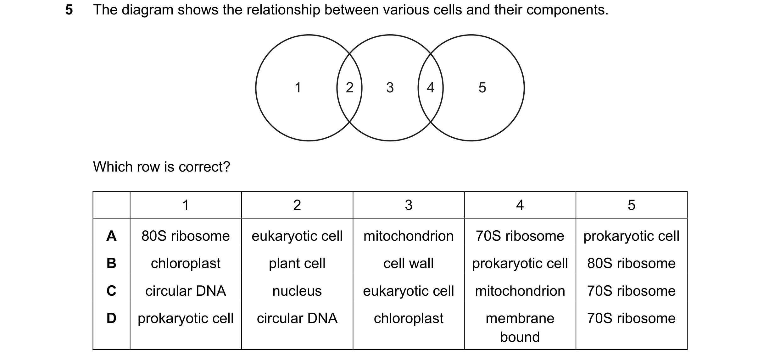 Question 200: The diagram shows the relationship between various cells and their components. 1 2 3 4 5 Which row is correct? 1 2 3 4 5 A 80S ribosome euk…