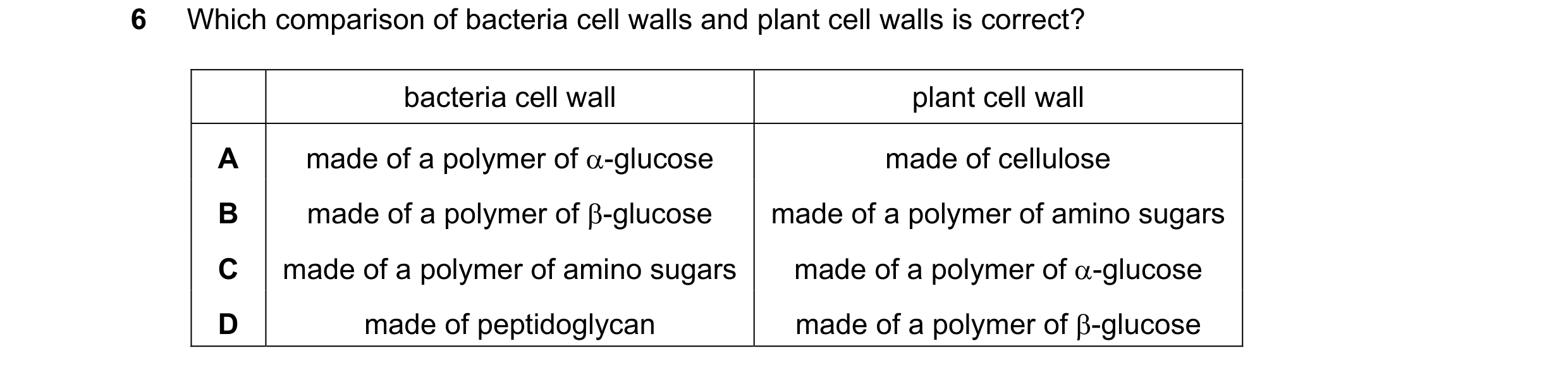Question 201: Which comparison of bacteria cell walls and plant cell walls is correct? bacteria cell wall plant cell wall A made of a polymer of α-glucos…