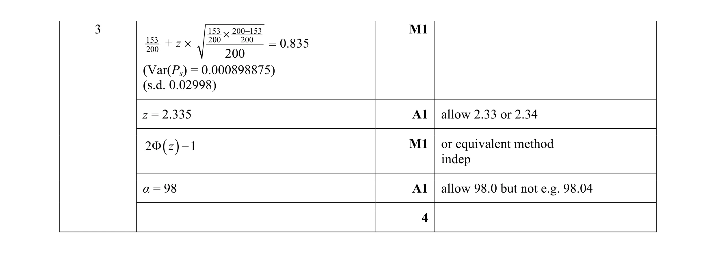 Mark scheme for question 29