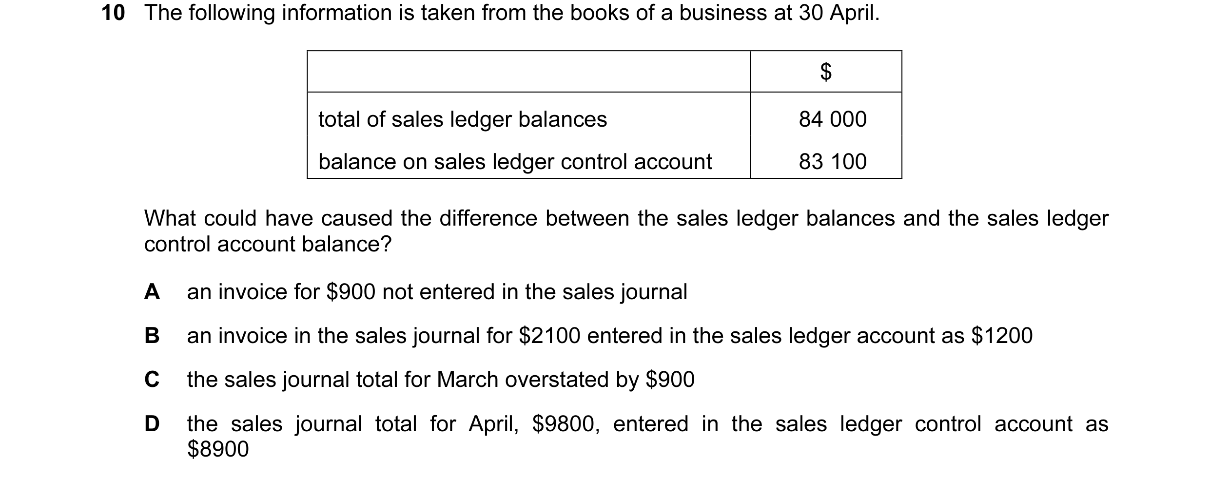 Question 20: The following information is taken from the books of a business at 30 April. $ total of sales ledger balances 84 000 balance on sales ledge…