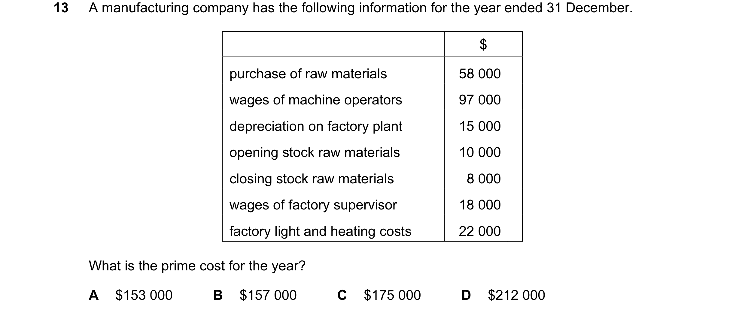 Question 13: A manufacturing company has the following information for the year ended 31 December. $ purchase of raw materials 58 000 wages of machine o…