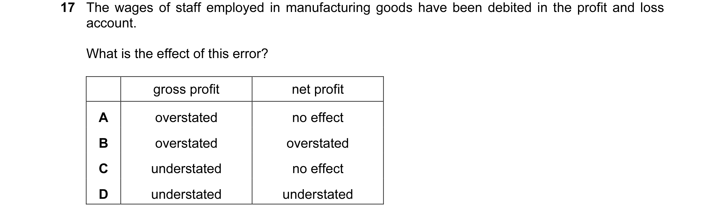 Question 49: The wages of staff employed in manufacturing goods have been debited in the profit and loss account. What is the effect of this error? gros…