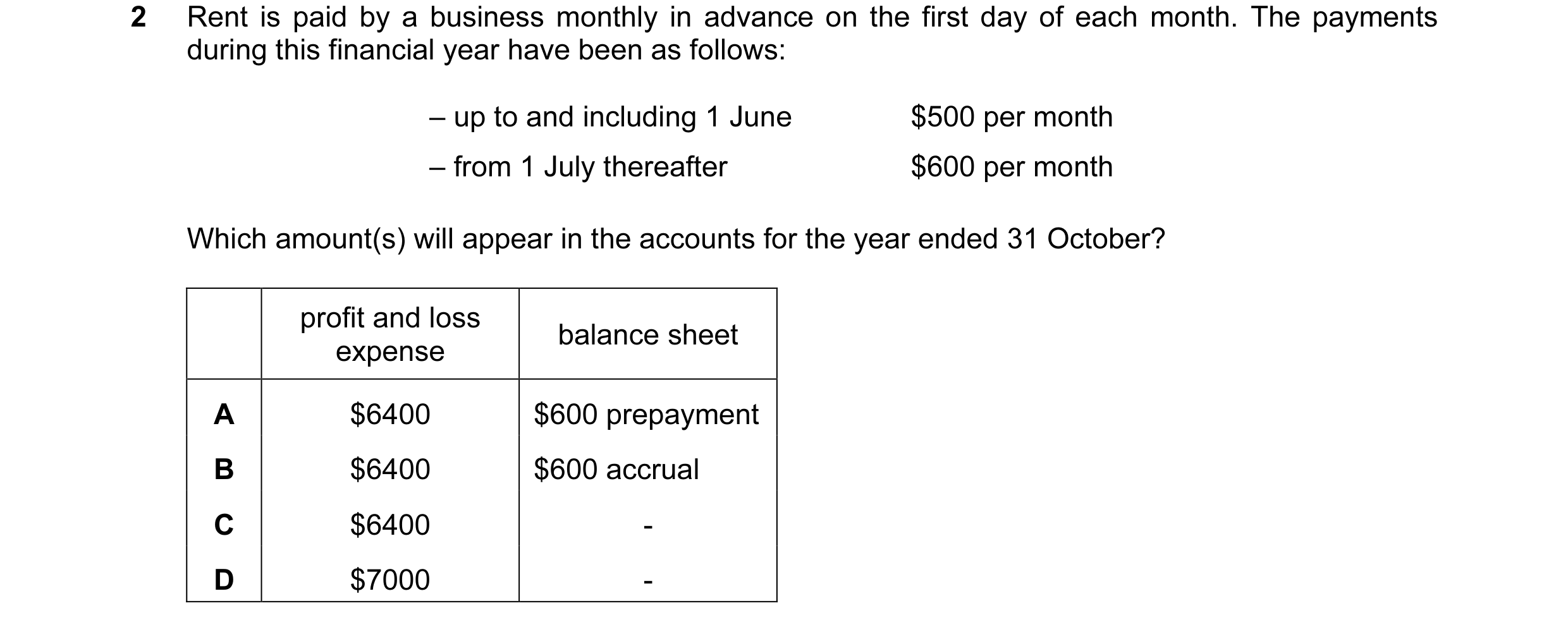 Question 17: Rent is paid by a business monthly in advance on the first day of each month. The payments during this financial year have been as follows:…