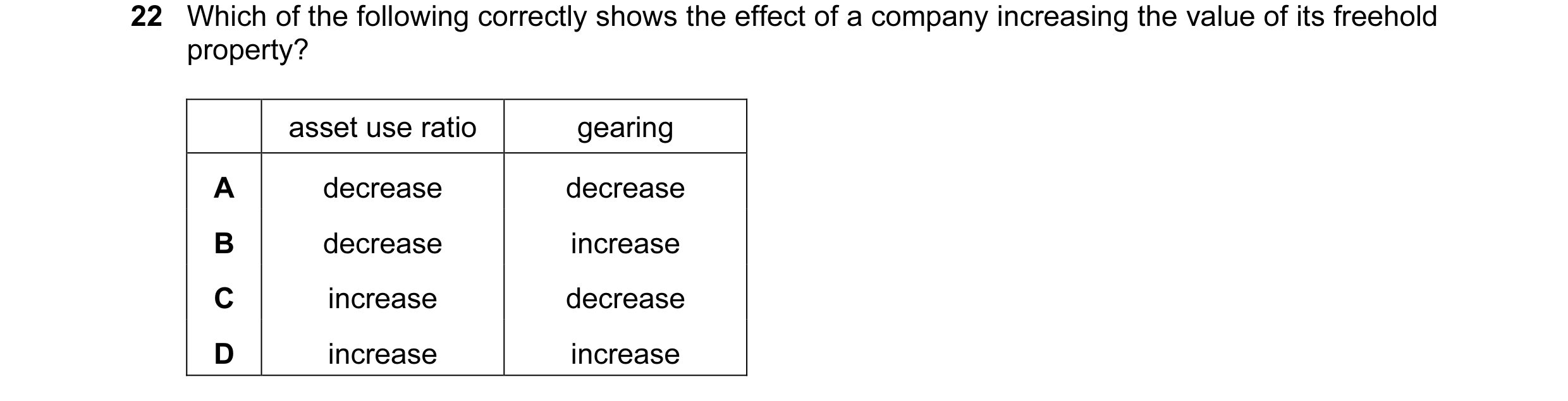 Question 19: Which of the following correctly shows the effect of a company increasing the value of its freehold property? asset use ratio gearing A dec…