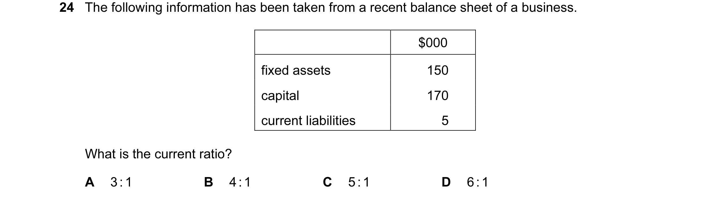 Question 21: The following information has been taken from a recent balance sheet of a business. $000 fixed assets 150 capital 170 current liabilities 5…