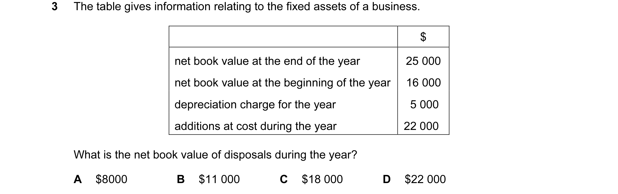 Question 9: The table gives information relating to the fixed assets of a business. $ net book value at the end of the year 25 000 net book value at th…