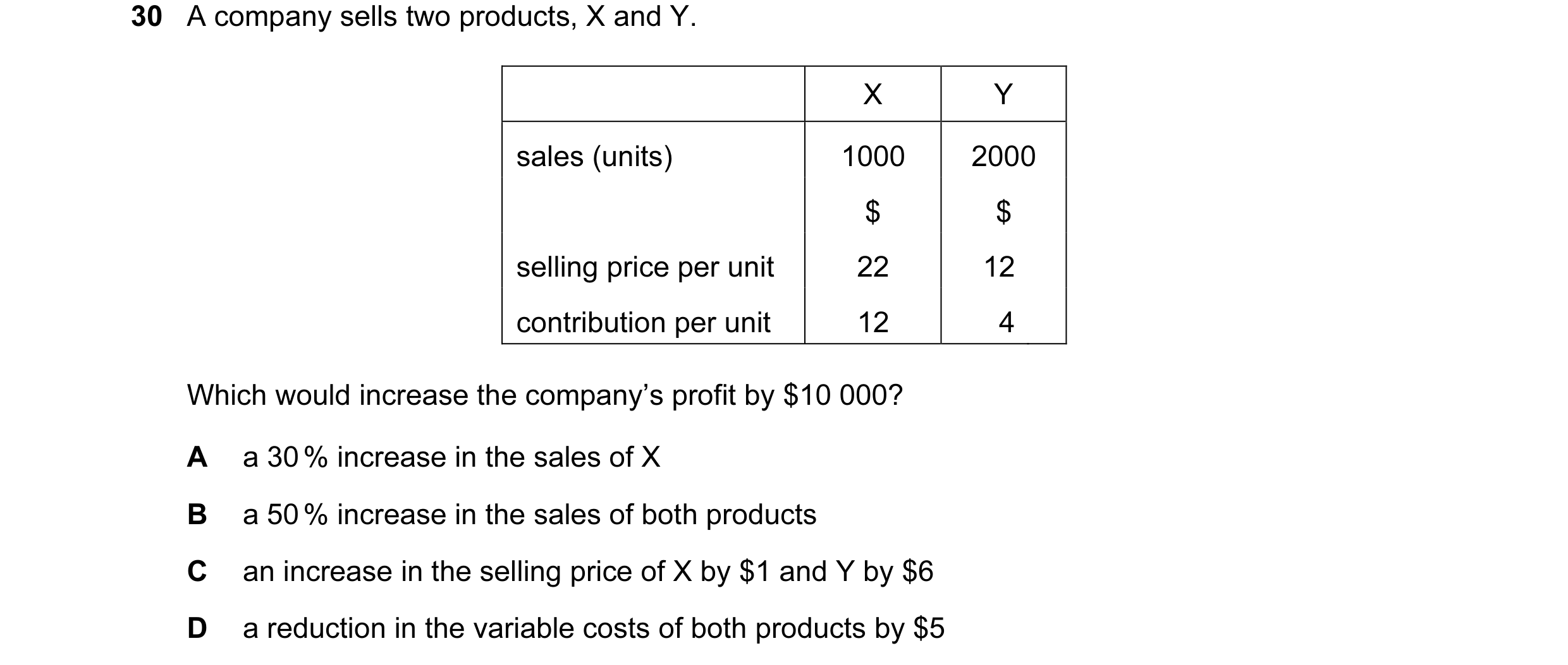 Question 15: A company sells two products, X and Y. X Y sales (units) 1000 2000 $ $ selling price per unit 22 12 contribution per unit 12 4 Which would …