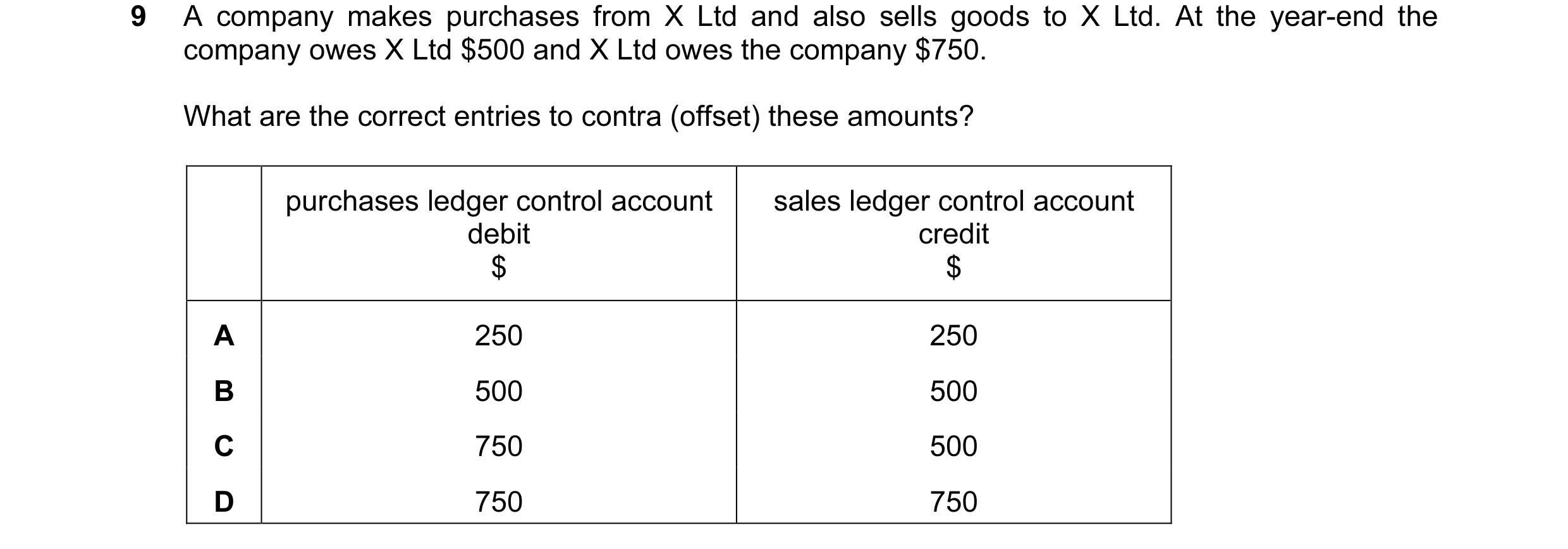 Question 19: A company makes purchases from X Ltd and also sells goods to X Ltd. At the year-end the company owes X Ltd $500 and X Ltd owes the company …