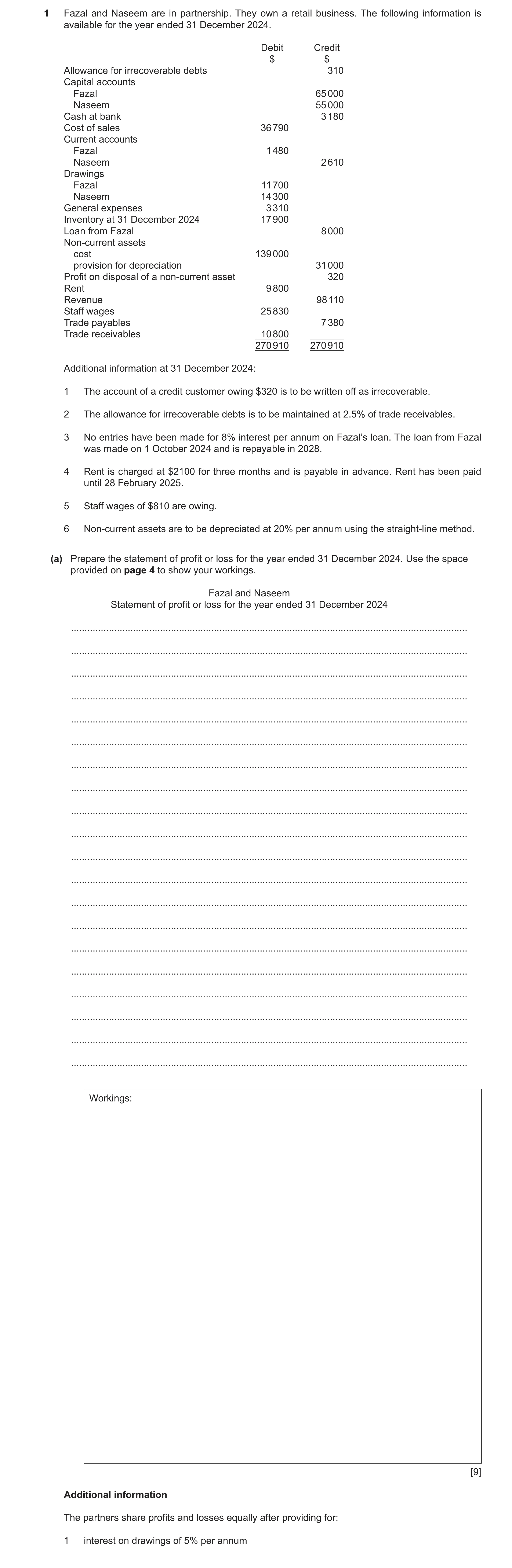 Question 101: Fazal and Naseem are in partnership. They own a retail business. The following information is available for the year ended 31 December 2024…