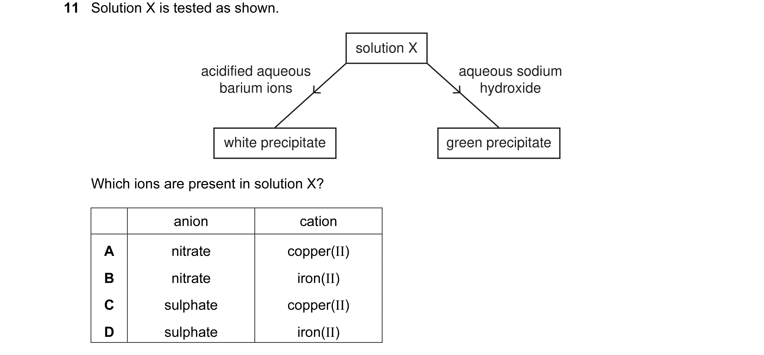 Question 2: Solution X is tested as shown. solution X acidified aqueous aqueous sodium barium ions hydroxide white precipitate green precipitate Which …
