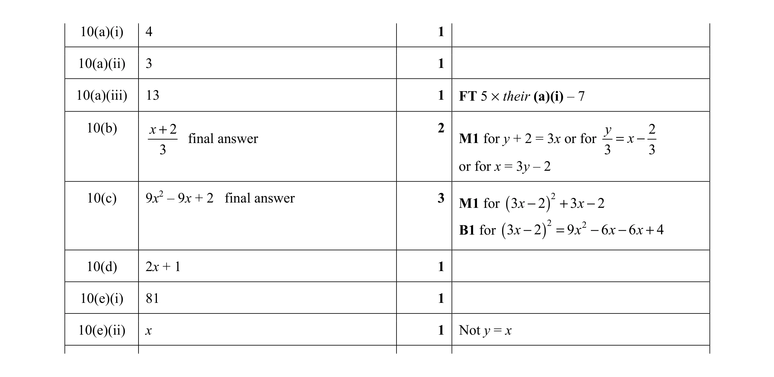 Mark scheme for question 19