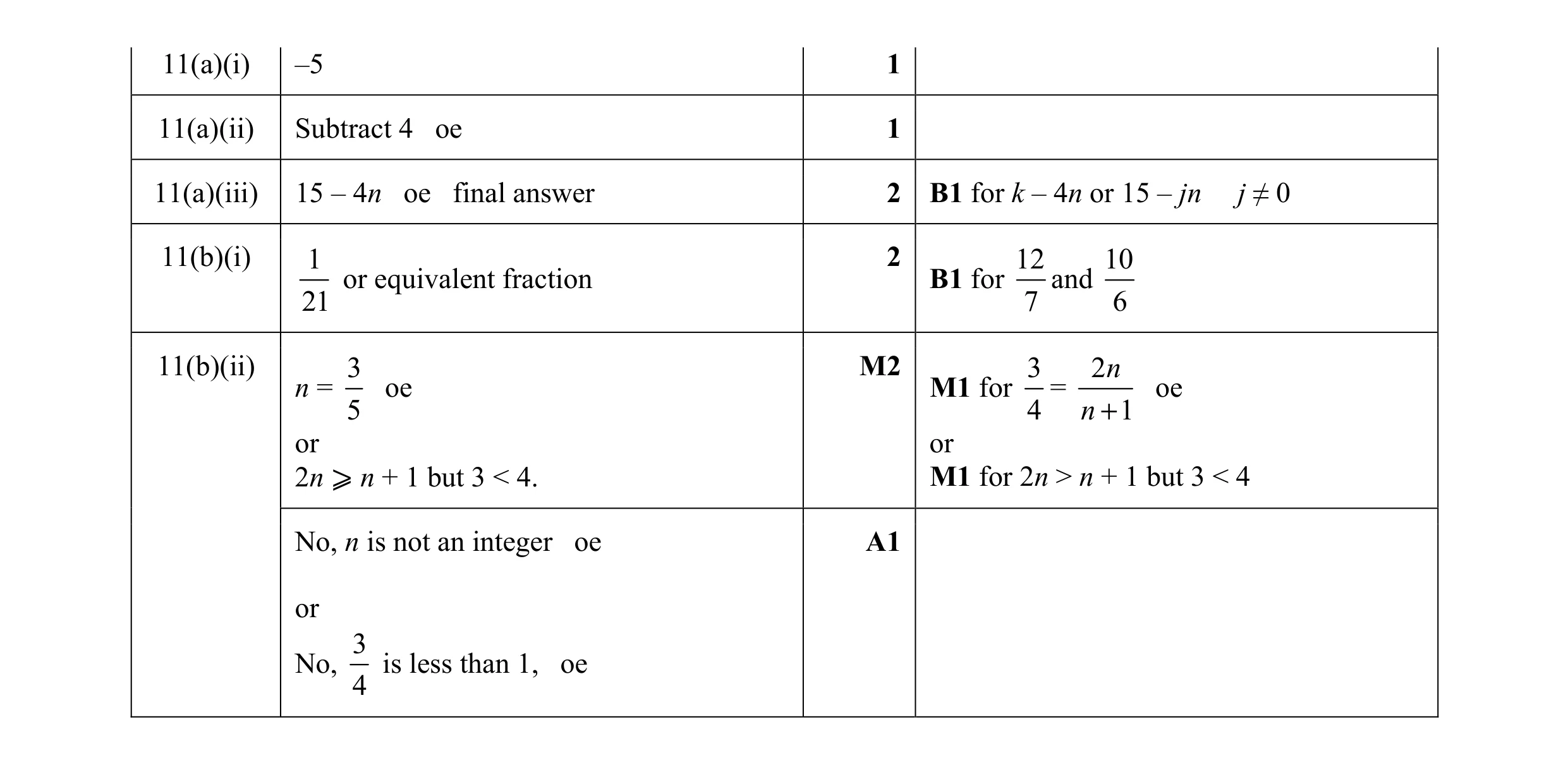 Mark scheme for question 14