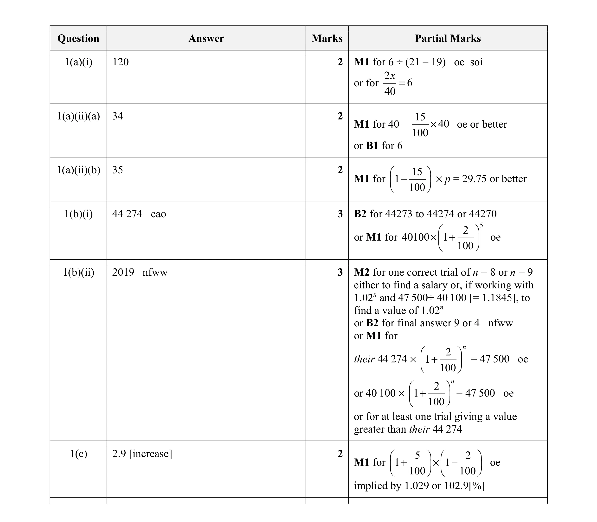 Mark scheme for question 20