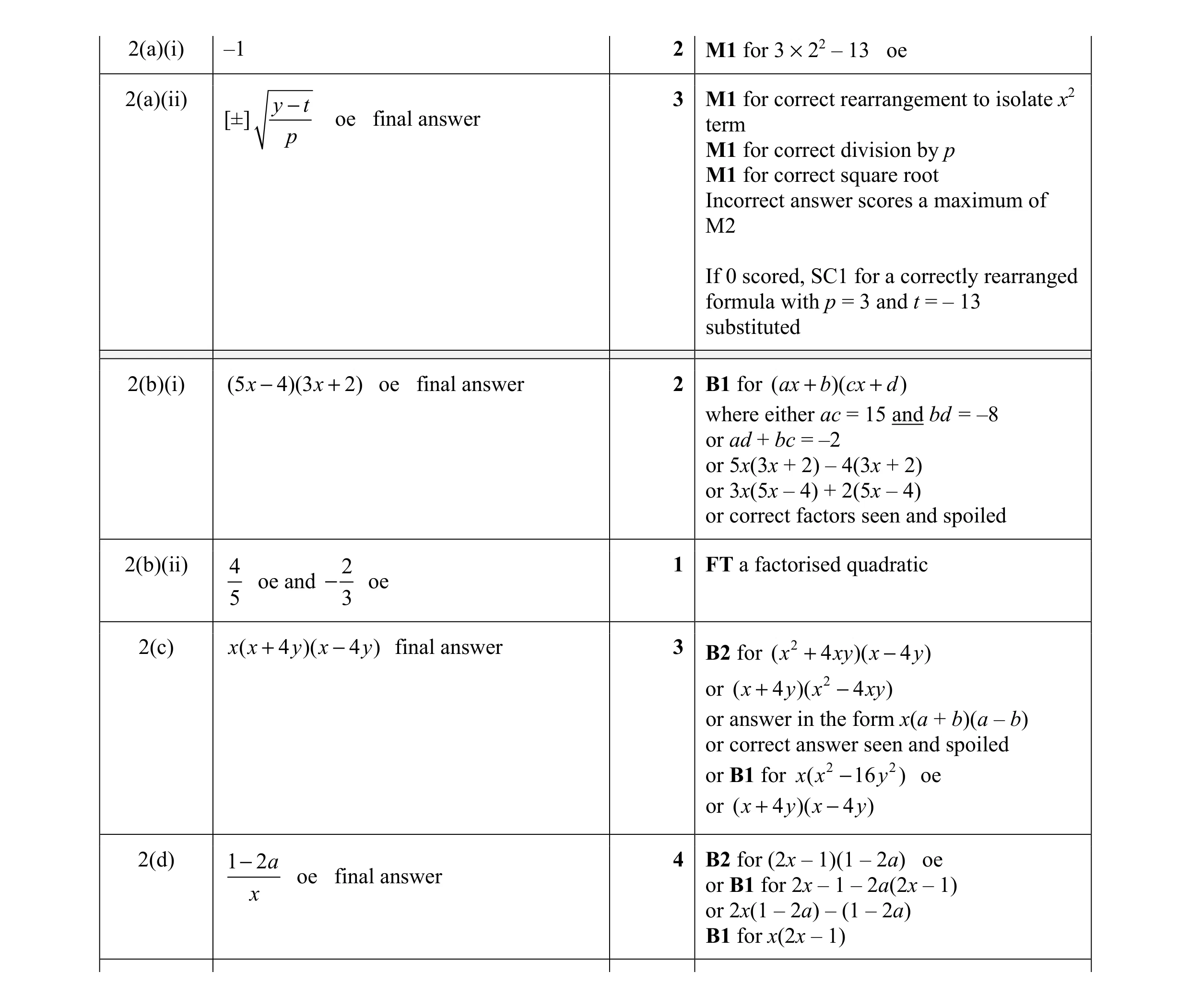 Mark scheme for question 58