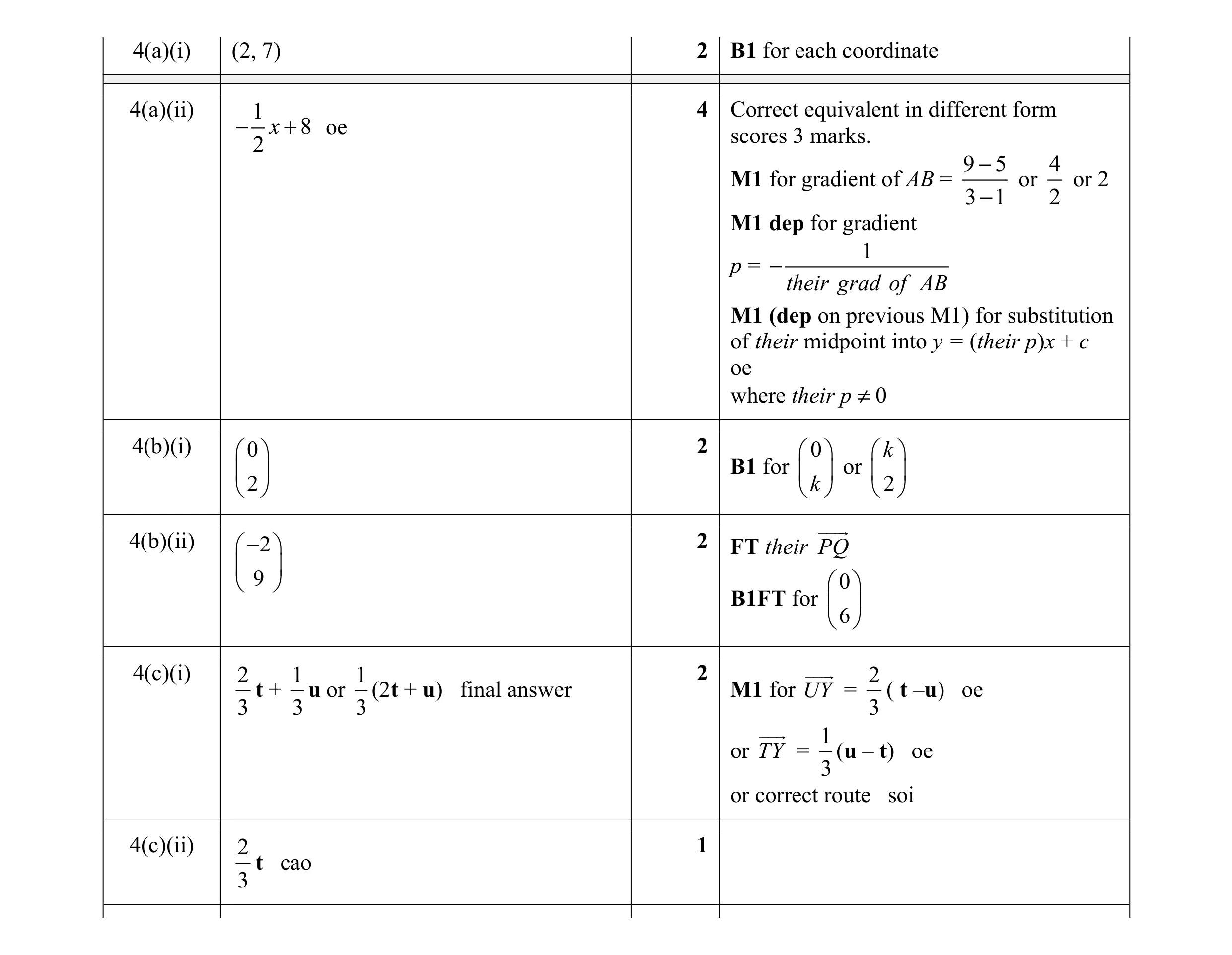 Mark scheme for question 6