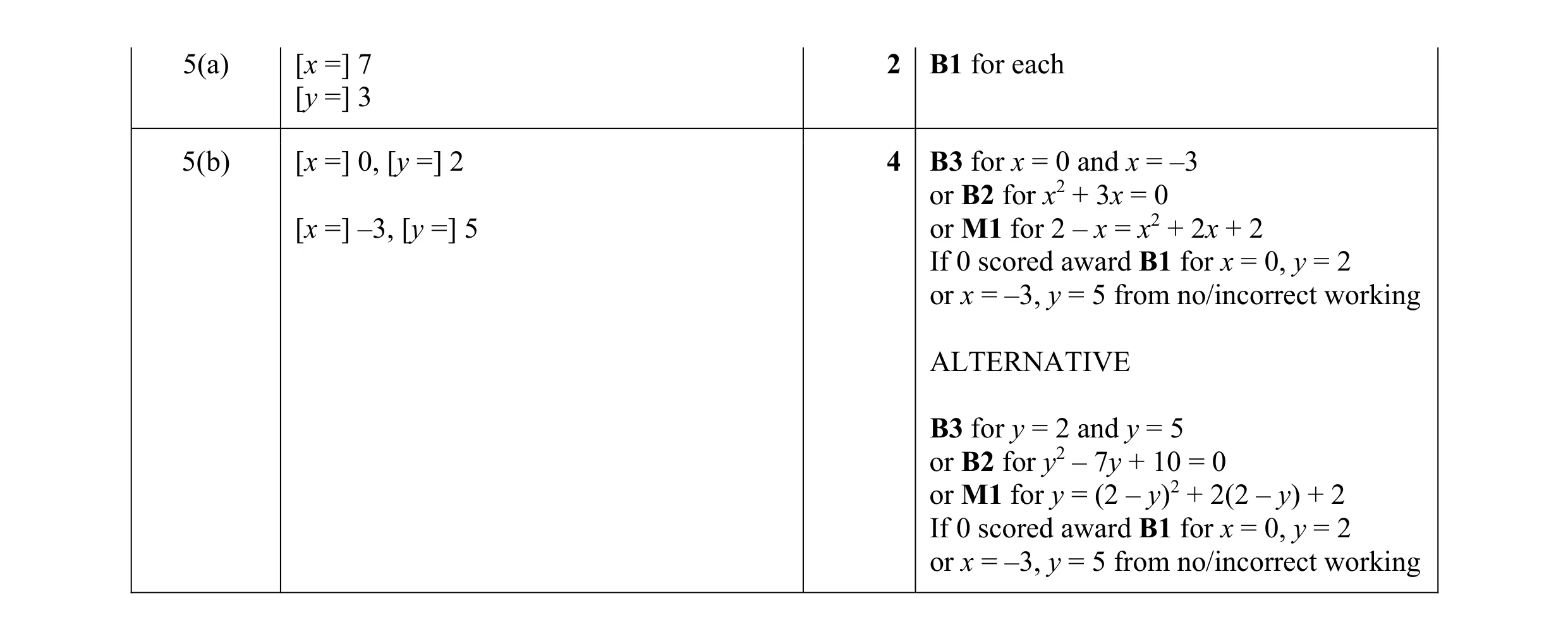 Mark scheme for question 110