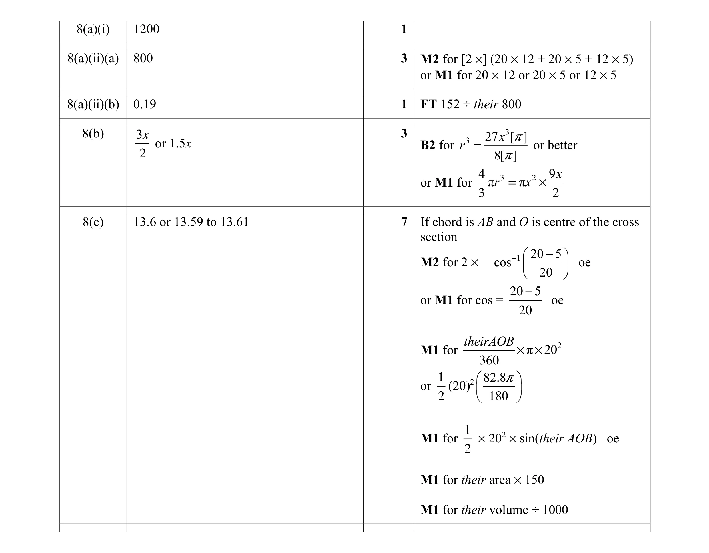 Mark scheme for question 9
