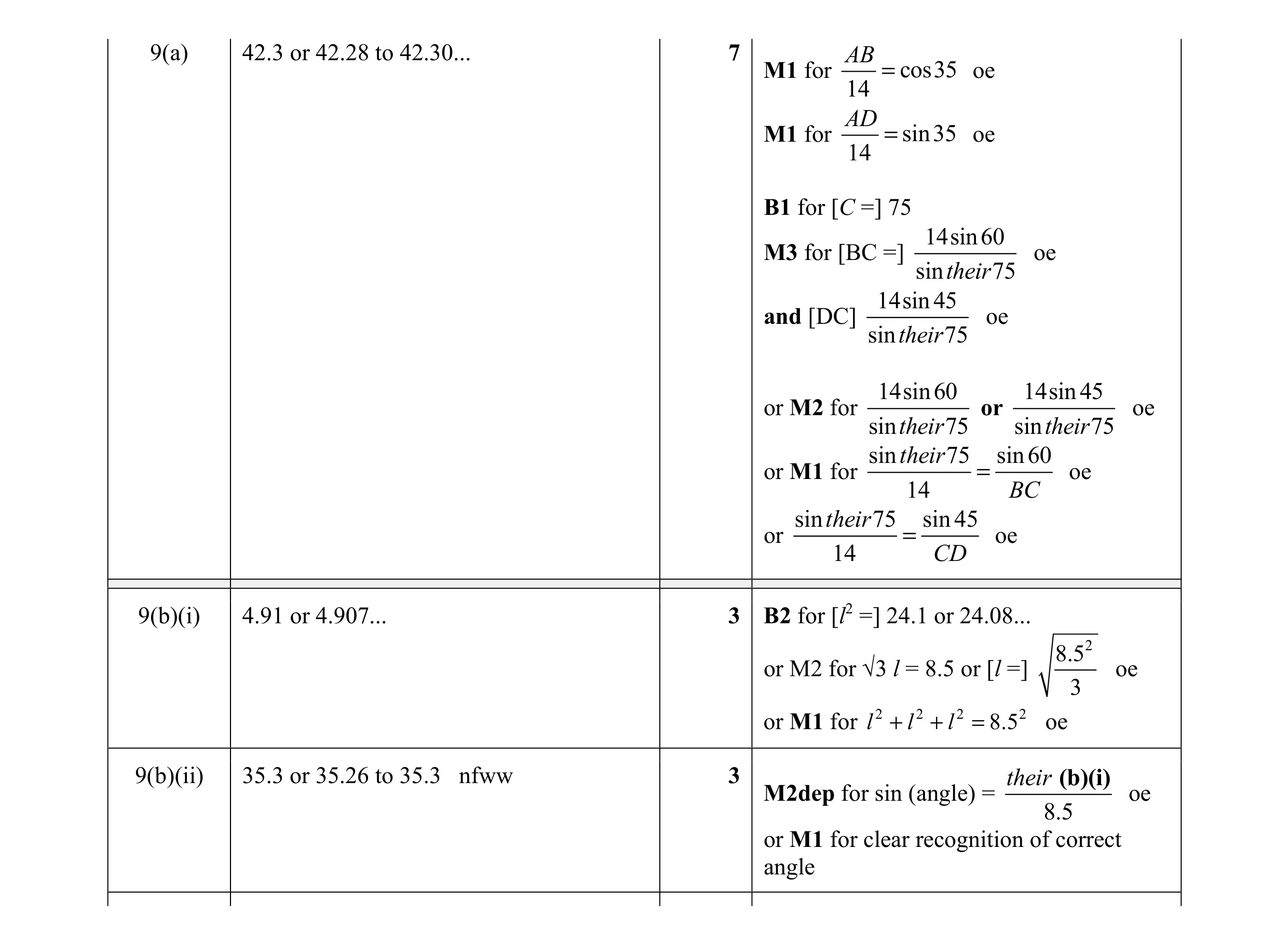 Mark scheme for question 17