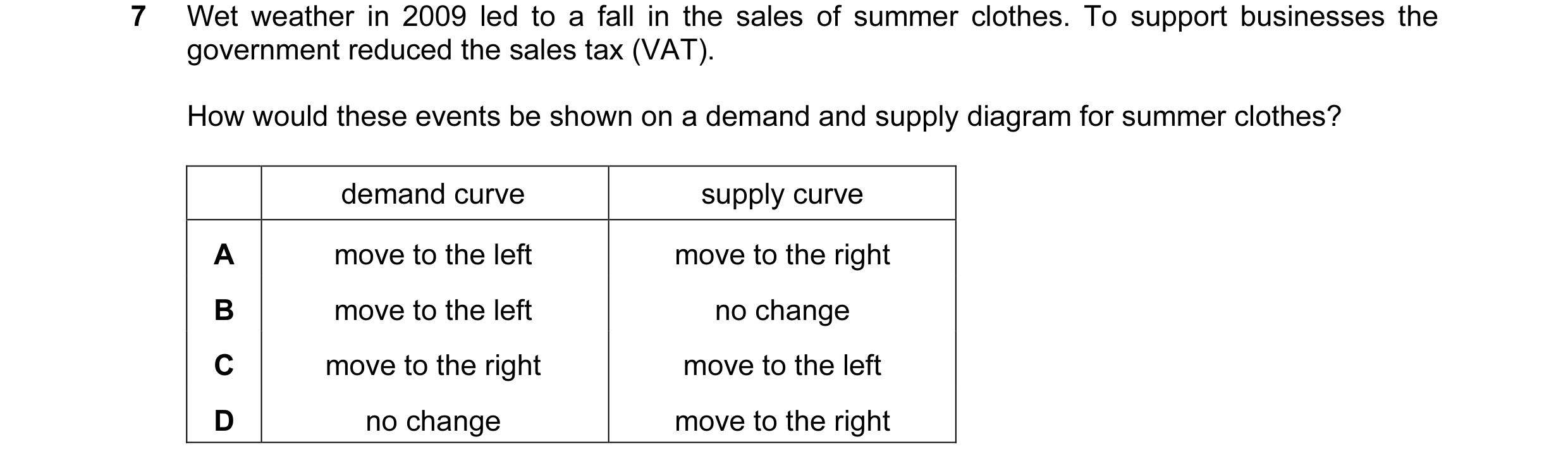 Question 23: Wet weather in 2009 led to a fall in the sales of summer clothes. To support businesses the government reduced the sales tax (VAT). How wou…