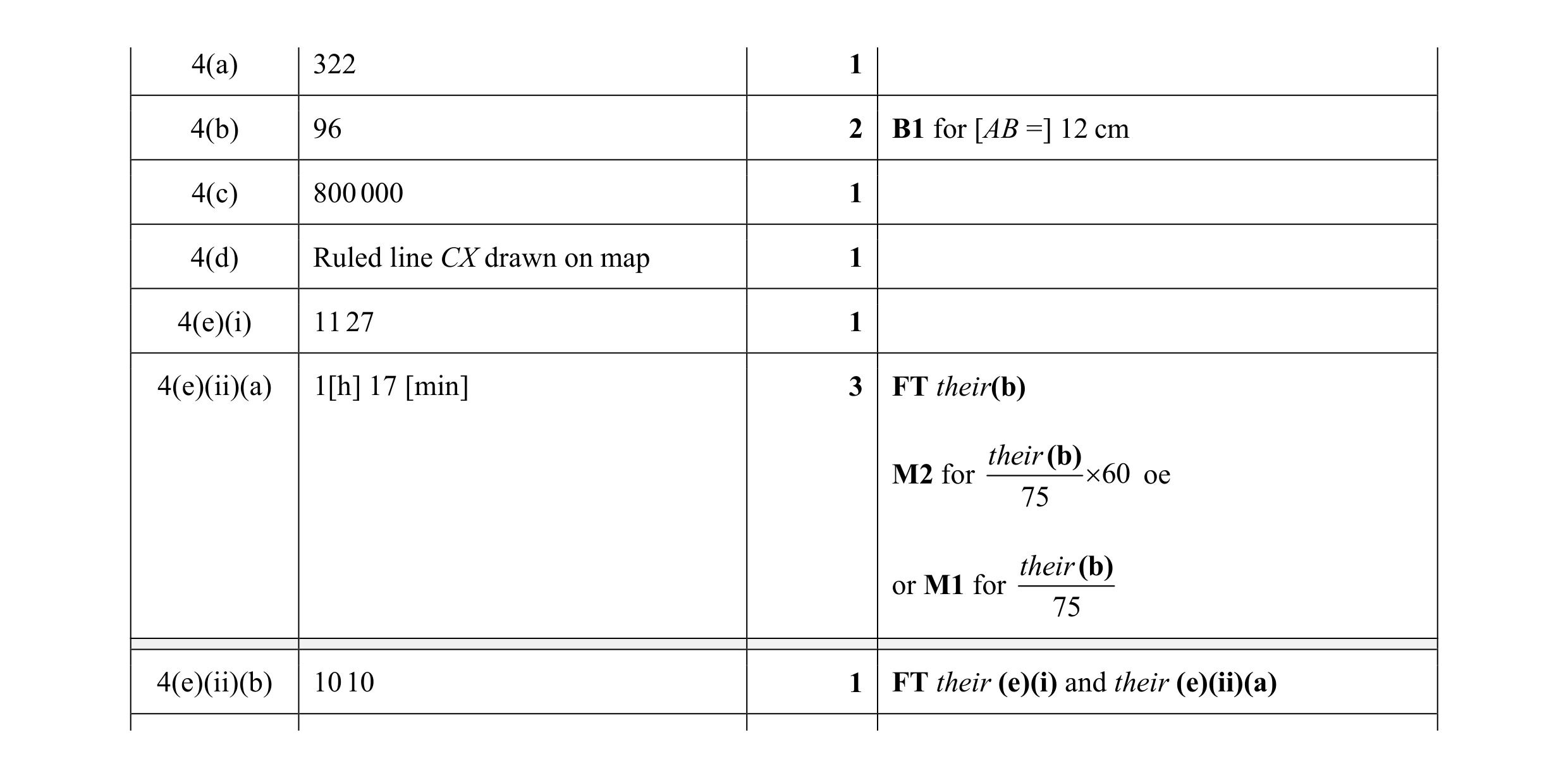 Mark scheme for question 1