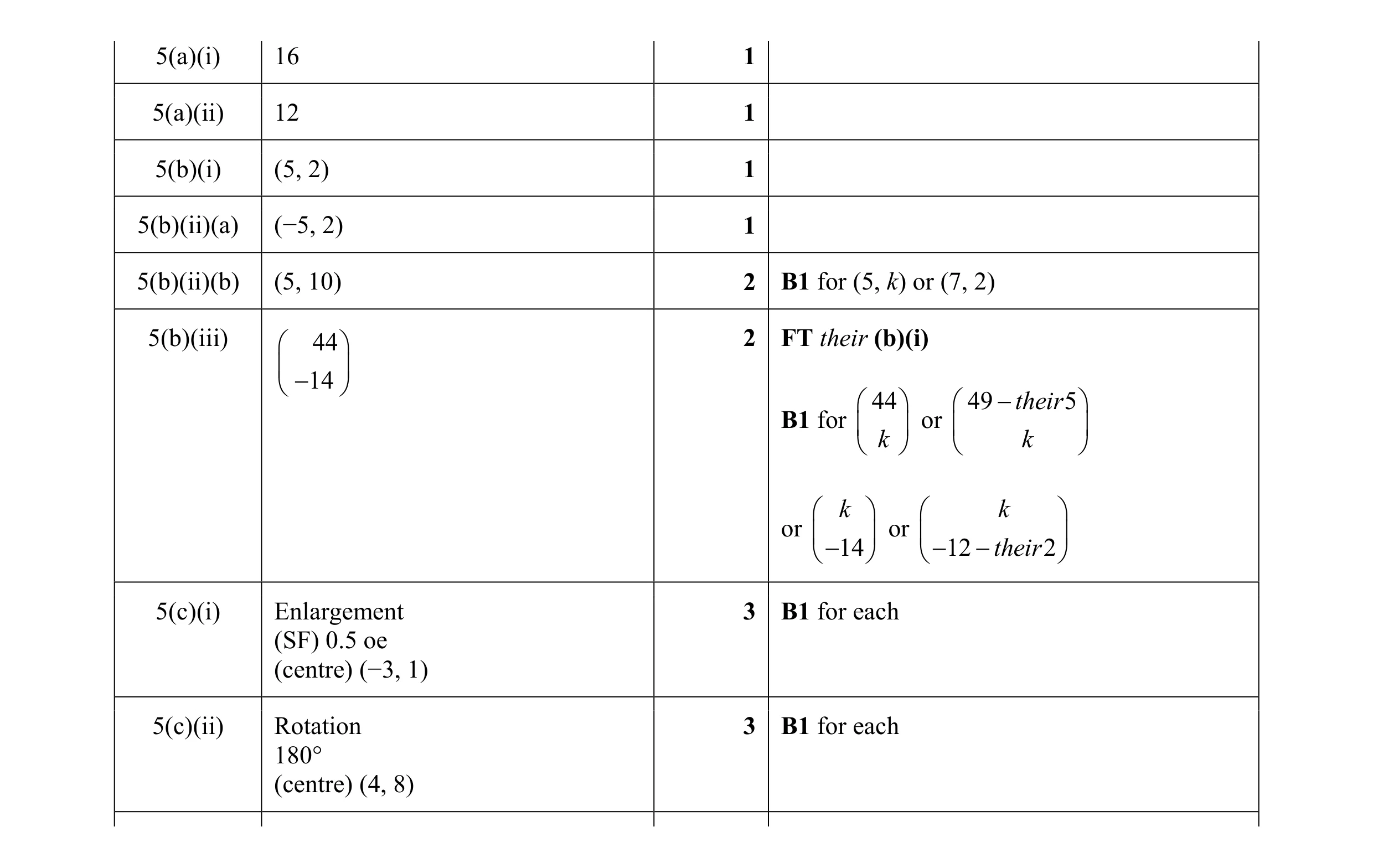Mark scheme for question 1