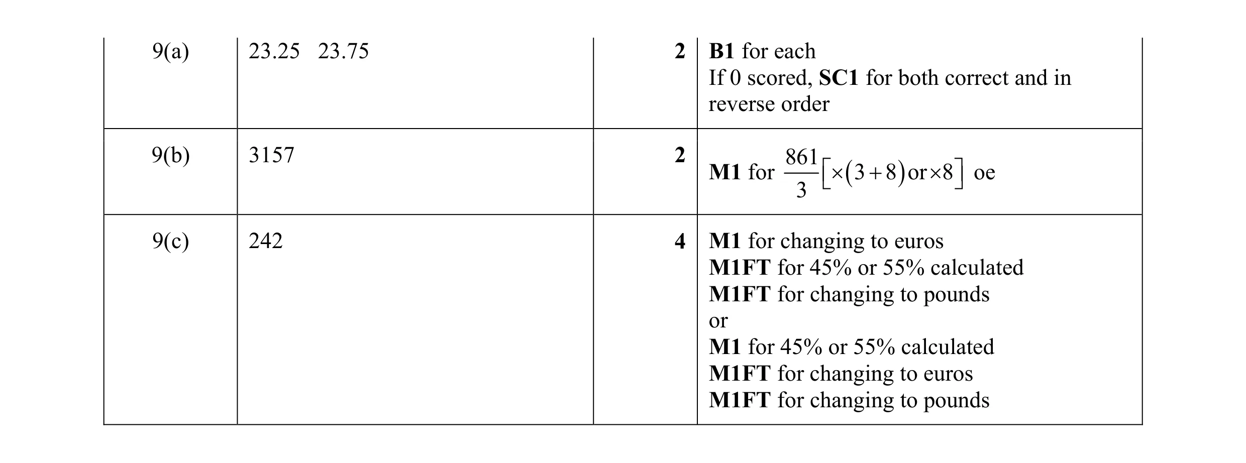Mark scheme for question 2
