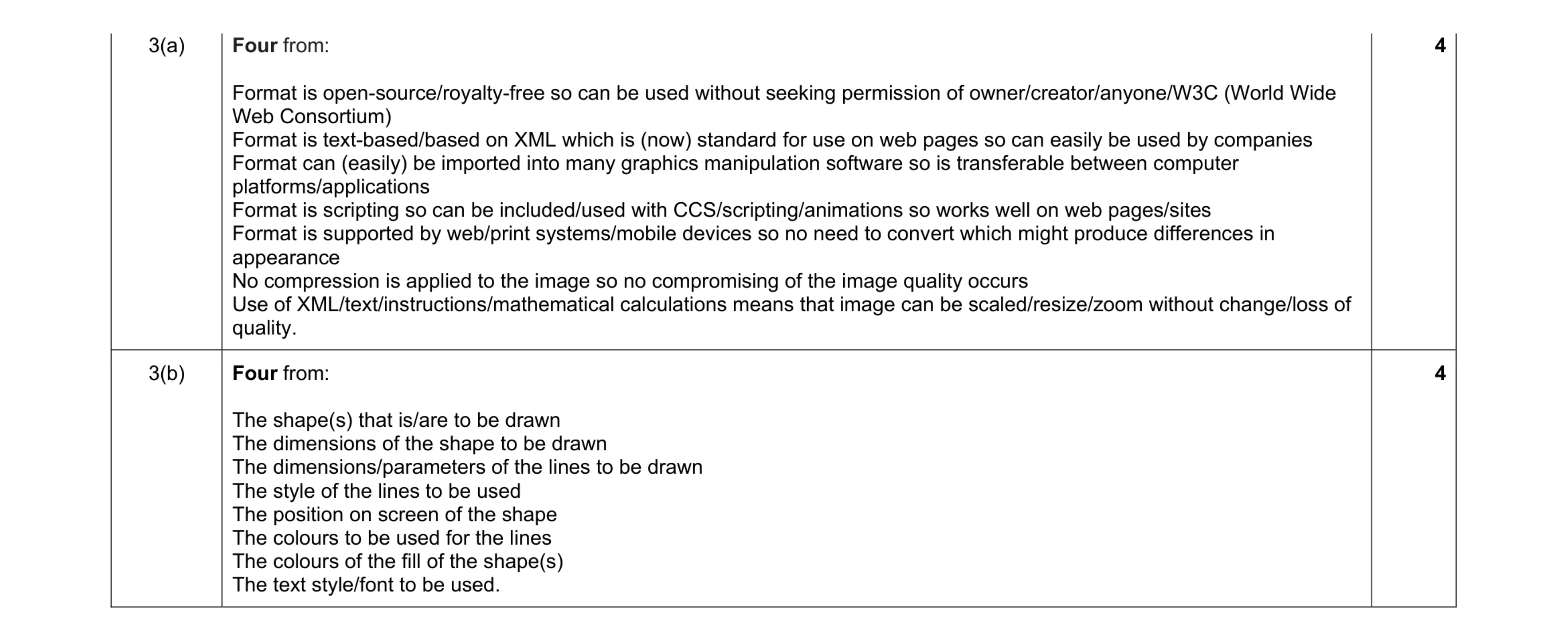 Mark scheme for question 8