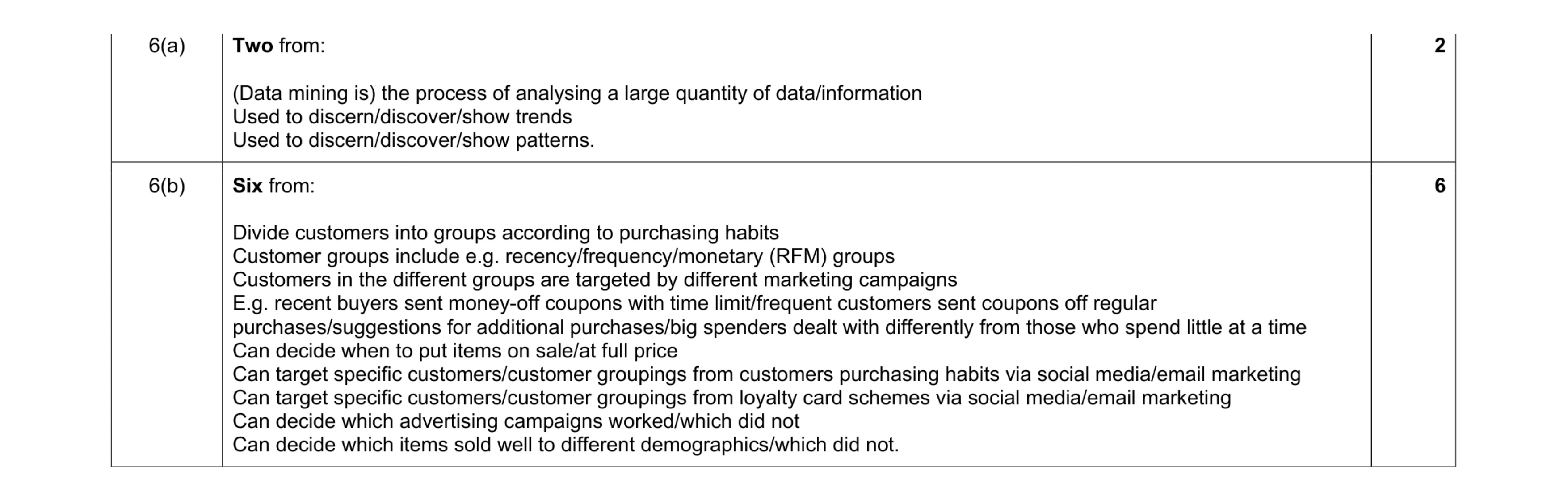 Mark scheme for question 4