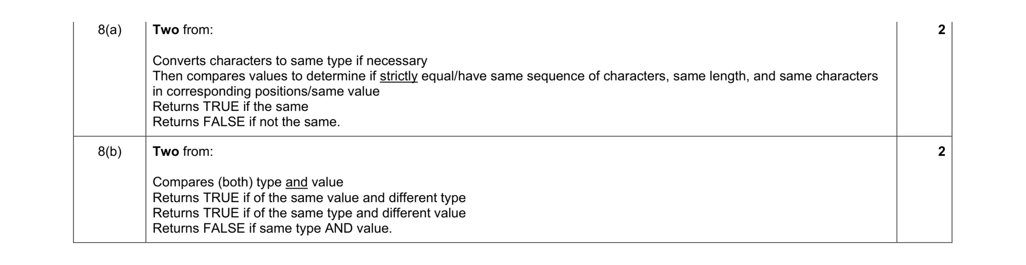 Mark scheme for question 41