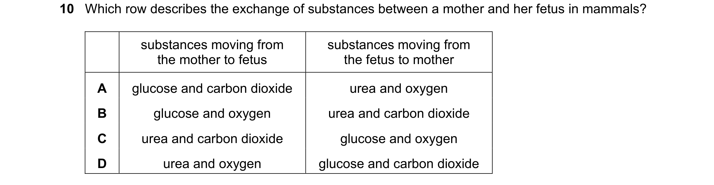 Question 12: Which row describes the exchange of substances between a mother and her fetus in mammals? substances moving from substances moving from the…