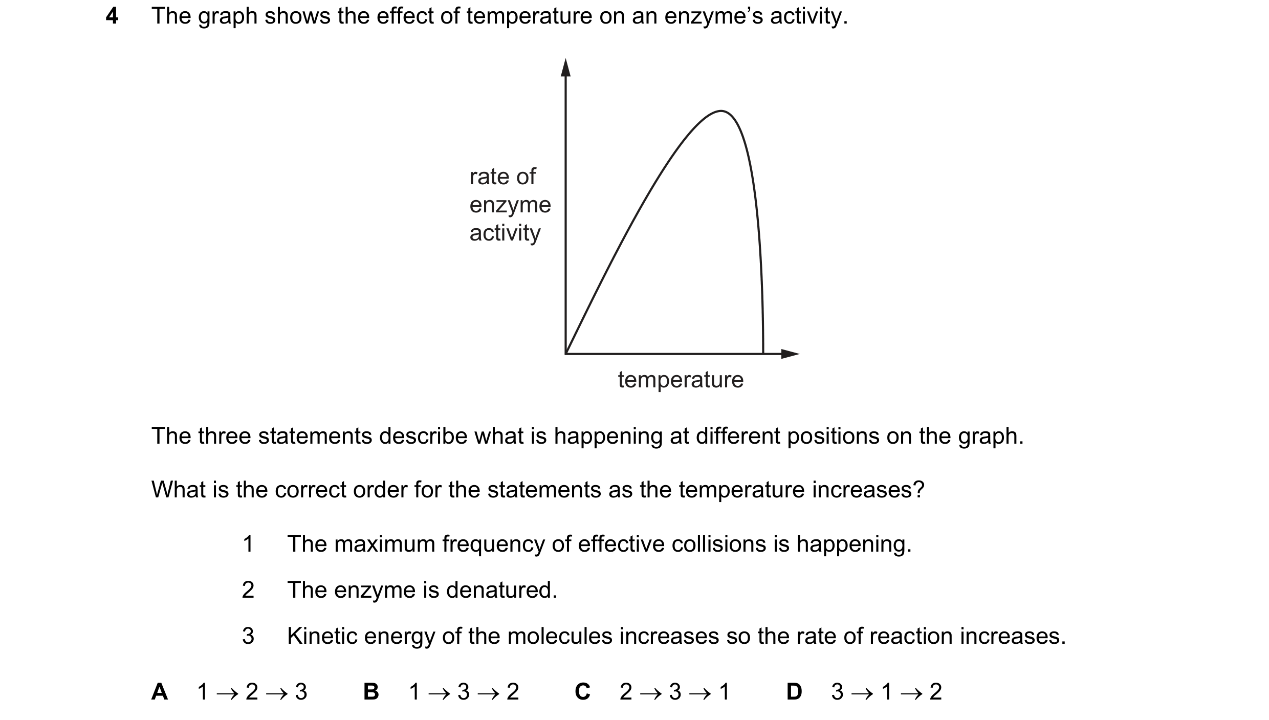 Question 25: The graph shows the effect of temperature on an enzyme’s activity. rate of enzyme activity temperature The three statements describe what i…