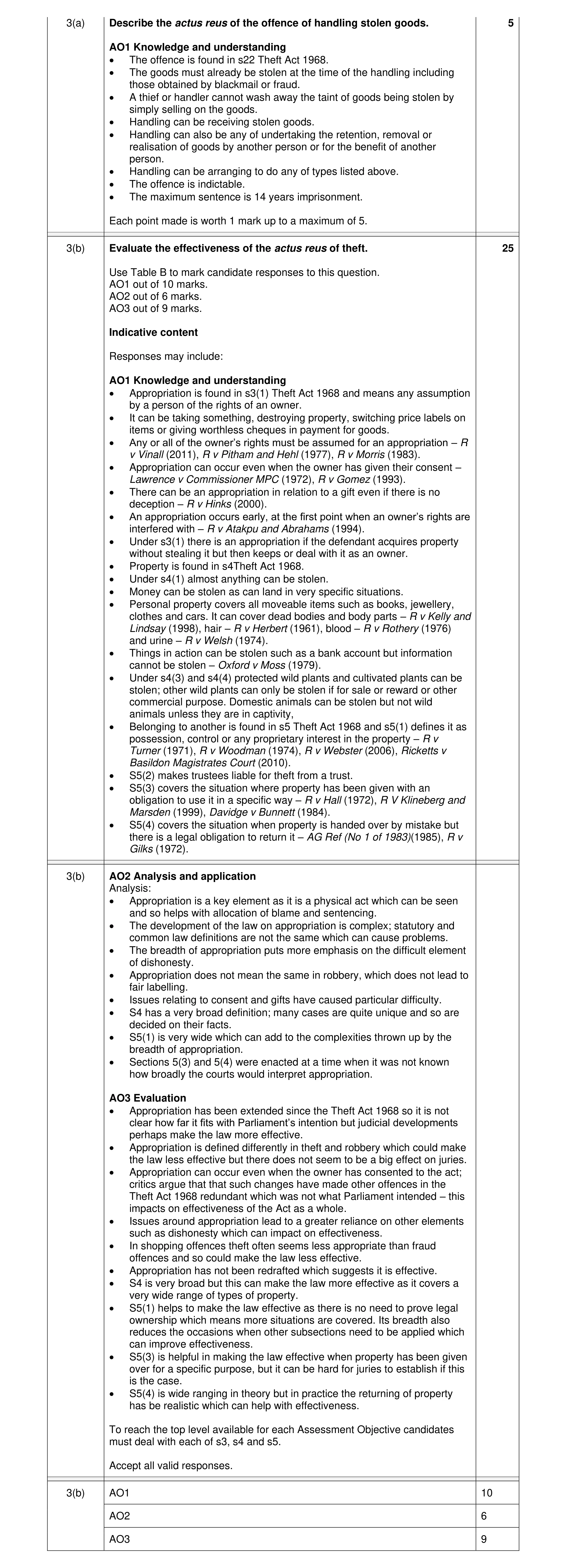 Mark scheme for question 33