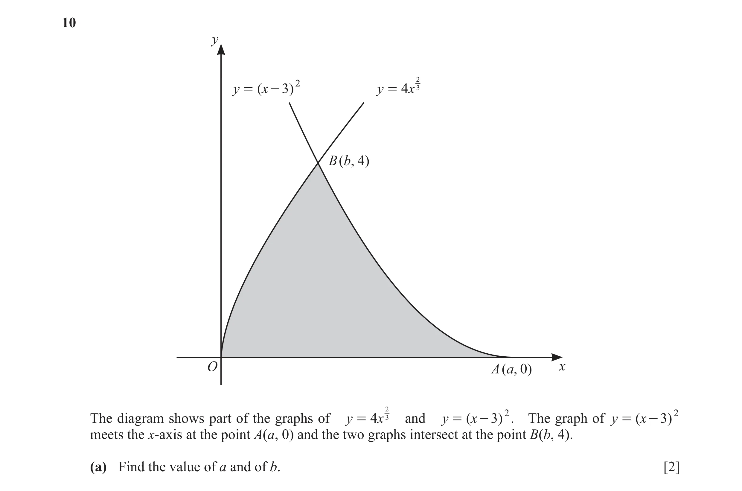 Question 9: y y = ( x - 3) 2 y = 4x 23 B ( b, 4) O A ( a, 0) x 2 The diagram shows part of the graphs of y = 4x 3 and y = ( x - 3 ) 2 . The graph of y …