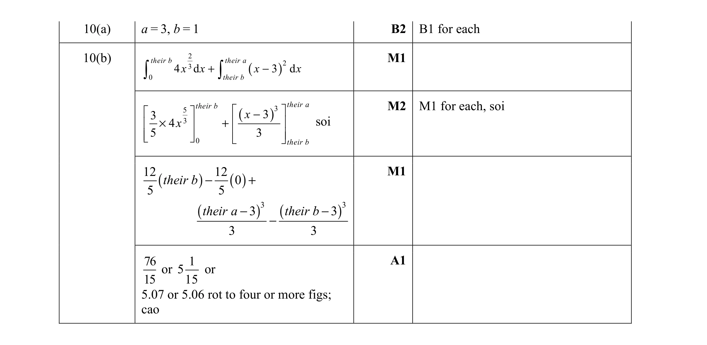 Mark scheme for question 9