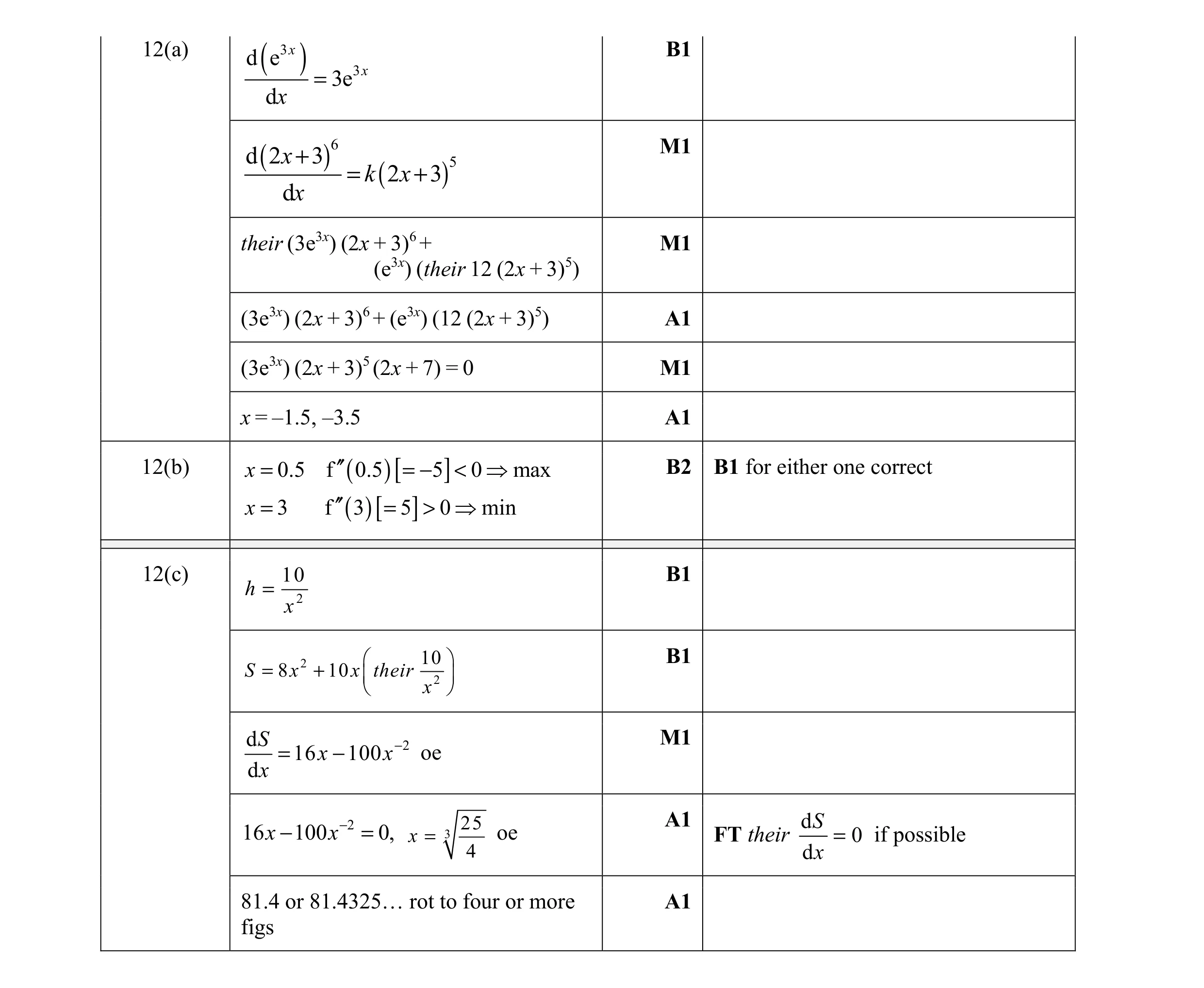 Mark scheme for question 3