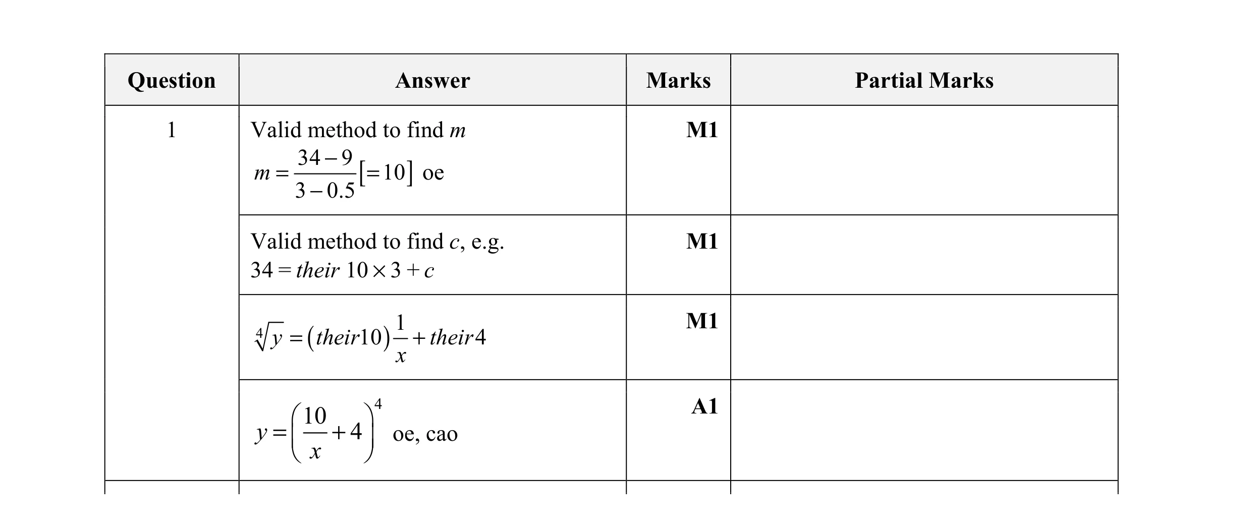 Mark scheme for question 7