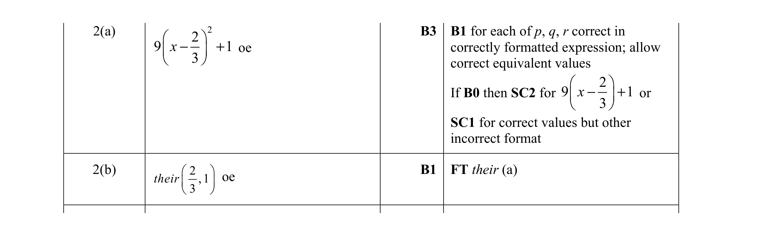 Mark scheme for question 6
